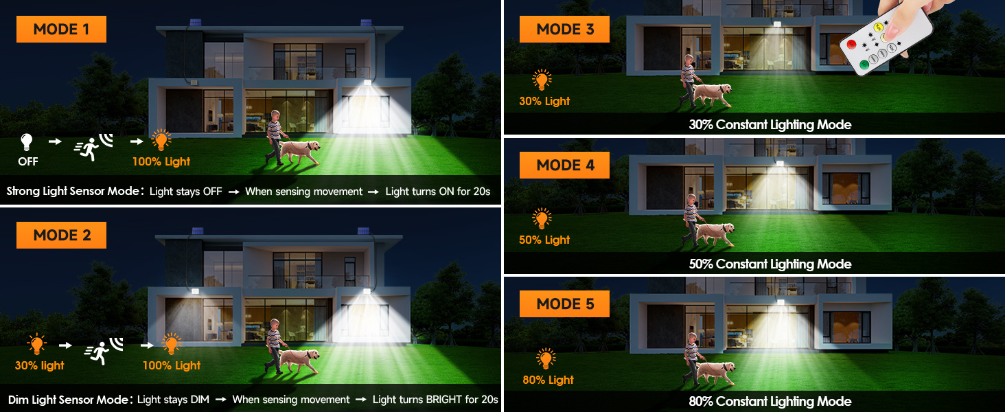 solar powered motion lights for outside solar security light solar flood lights outdoor waterproof ?