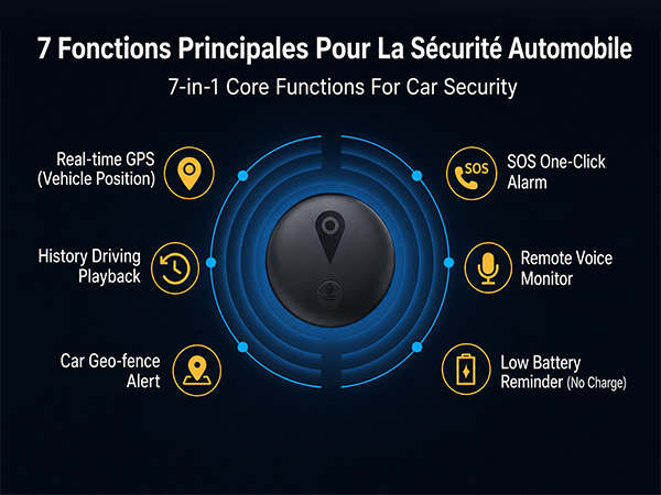 GPS Tracker for Vehicles