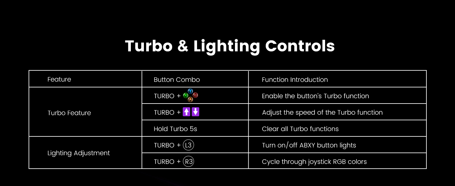 Button Function