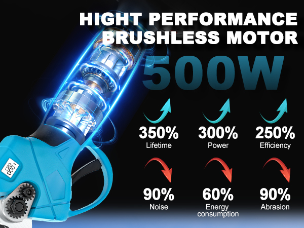hight performance brushless motor