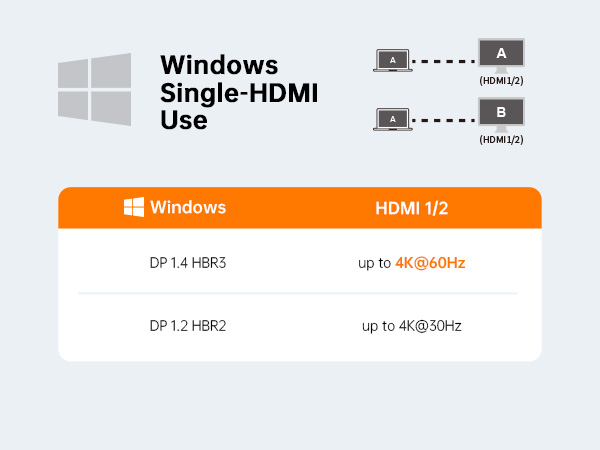 lenovo thinkpad docking station