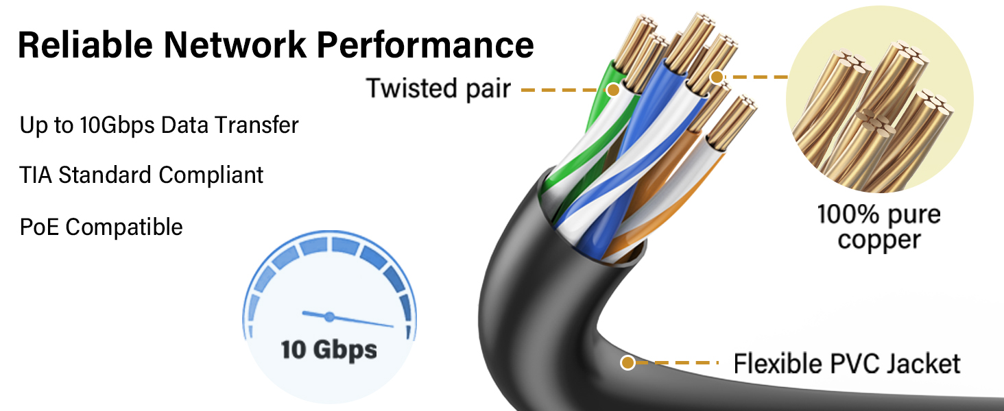 Reliable Network Performance