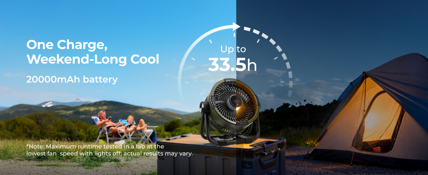 Battery Operated Fan with Long Lasting