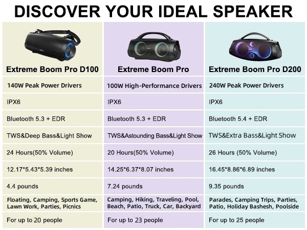 Discover your ideal speaker