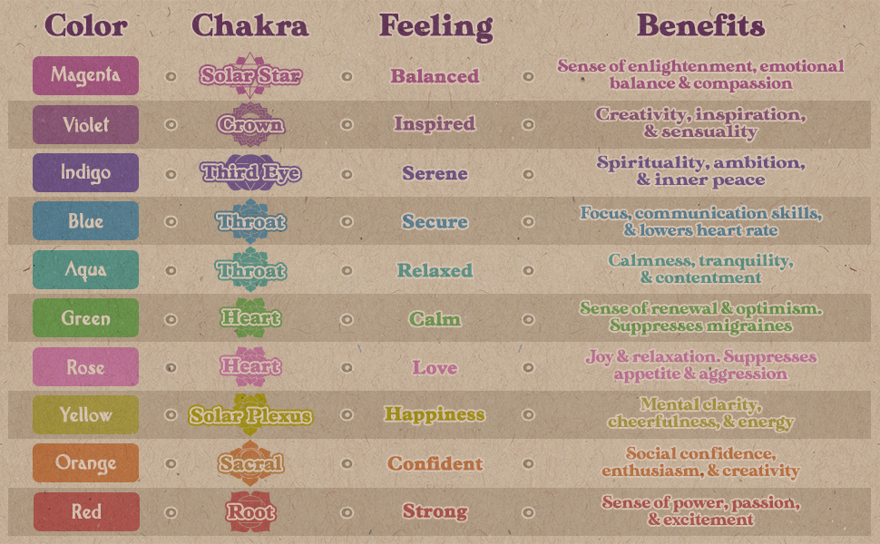 Violet Color Therapy Glasses, Chromotherapy, Mood Balancing, Light Therapy, Purple Colored Lenses