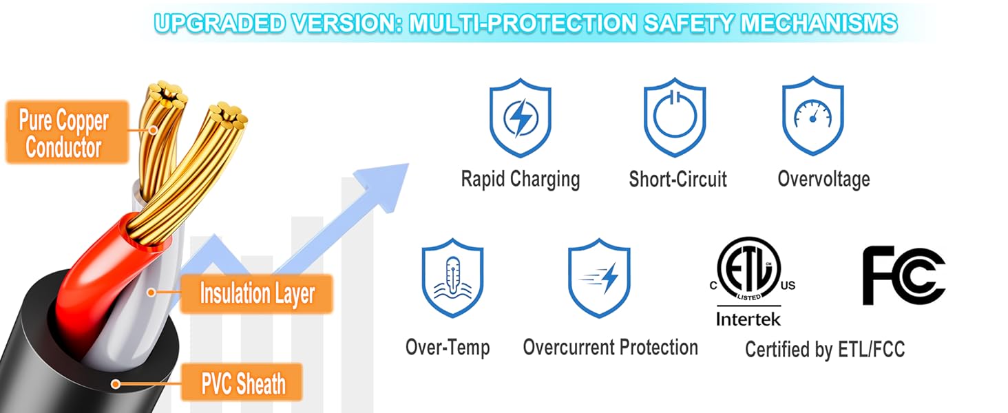 upgraded version:multi-protection safety mechanisms