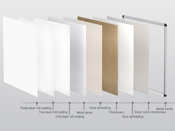 whiteboard structure