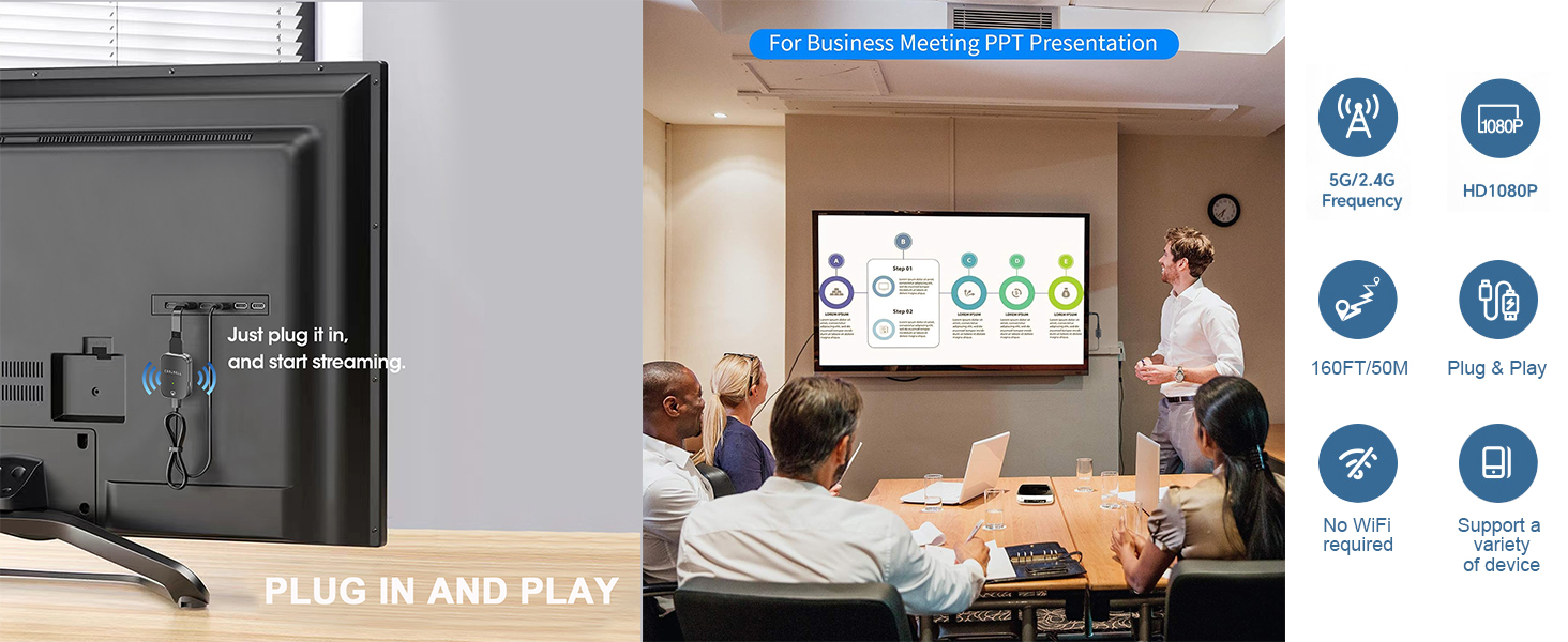 HDTV/Monitor/Projector,Support Airplay DLNA Miracast True Plug &amp;amp; Play, No WiFi or App Needed