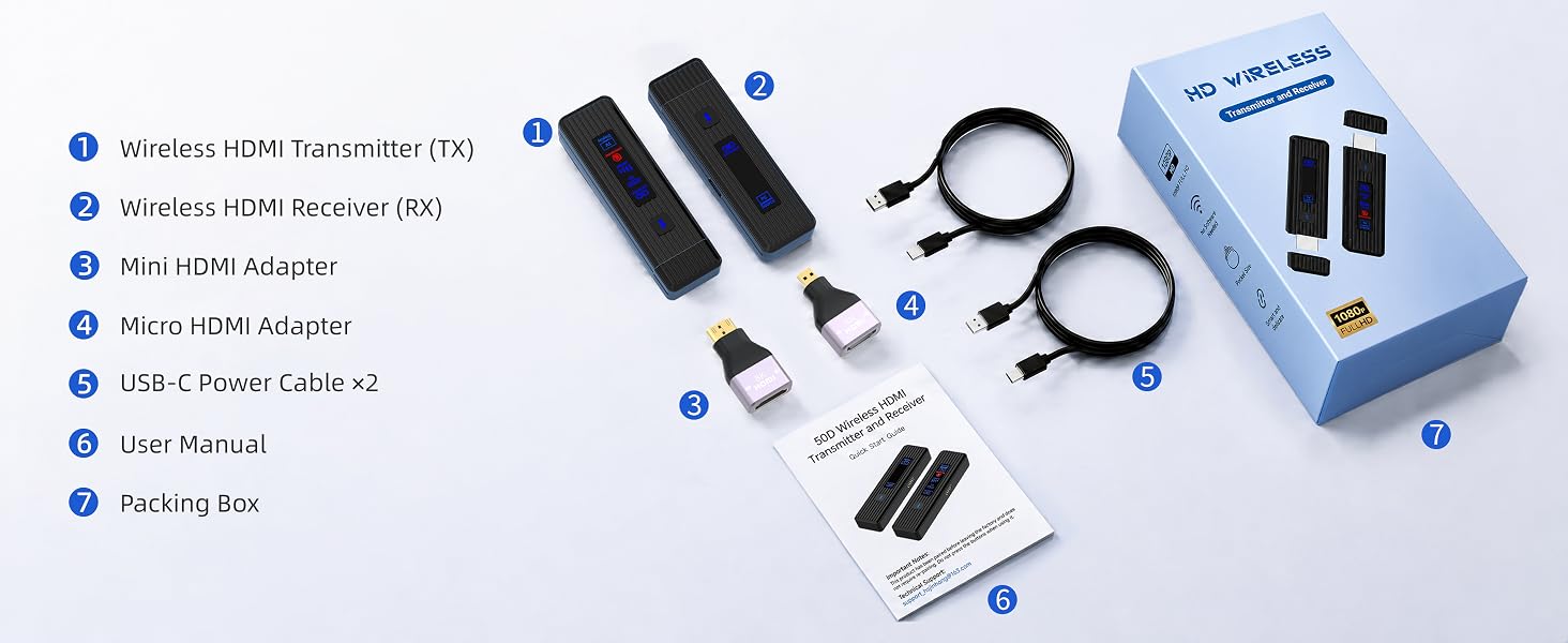 Wireless HDMI Transmitter and Receiver