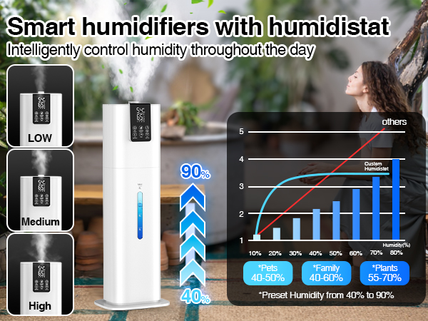 humidifier large room
