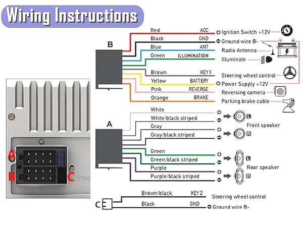 ISO interface