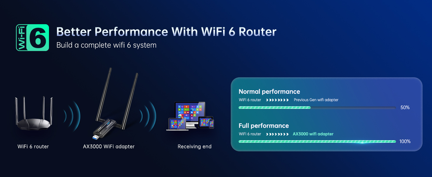 EDUP USB WiFi Adapter USB 3.0 WiFi 6E