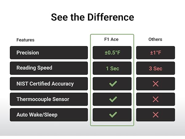 meat thermometer digital