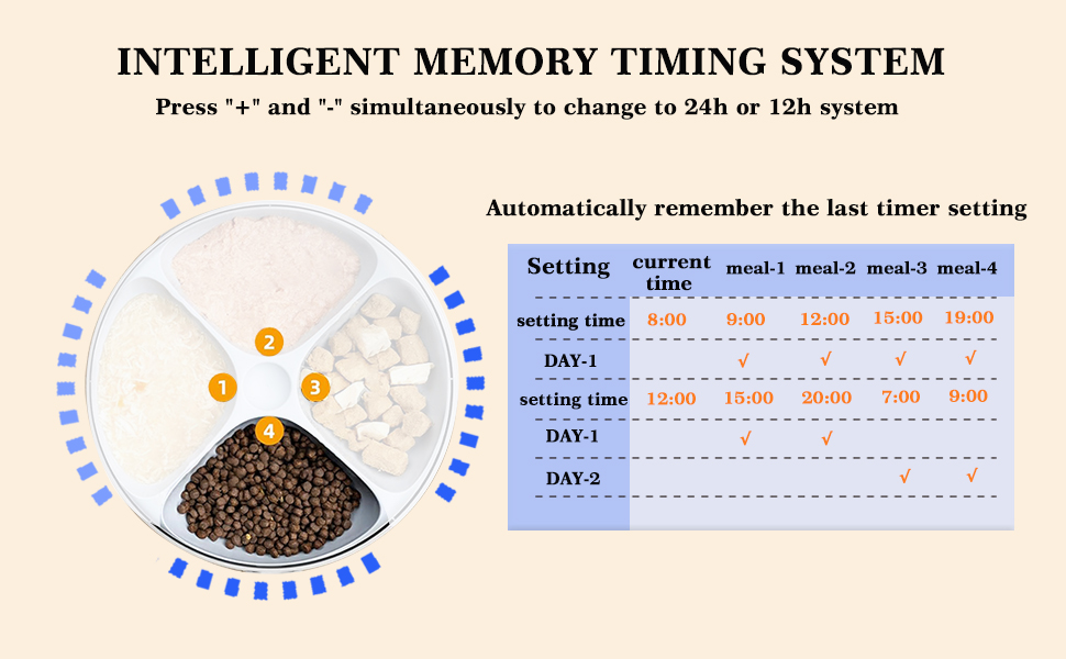 wet cat food dispenser automatic