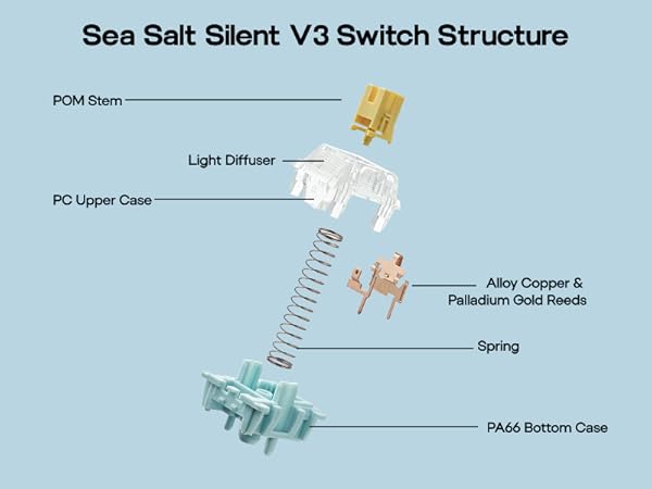 EPOMAKER SeaSalt Silent V3 Switch