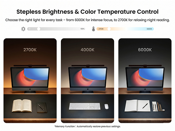 Adjustable Color Temperature and brightness