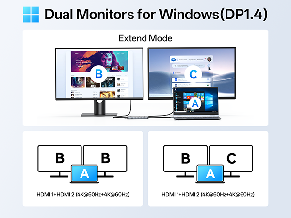 Dual Monitors Adapter