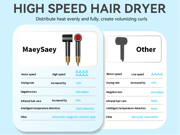 Infrared Hair Dryer