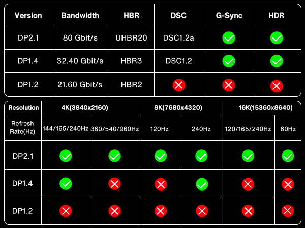Displayport Cable 2.1