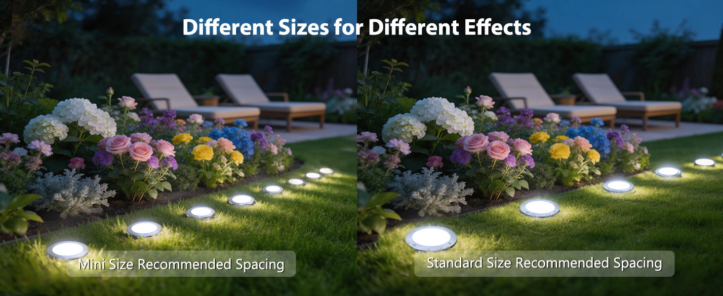 Different Sizes for Different Effects Mini Size Standard Size Recommended Spacing