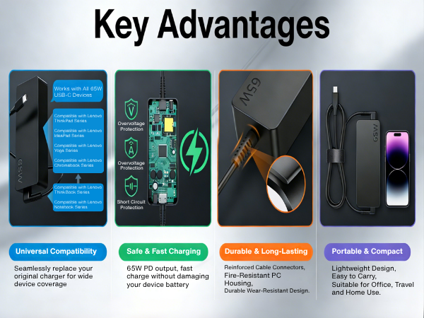 lenovo laptop charger