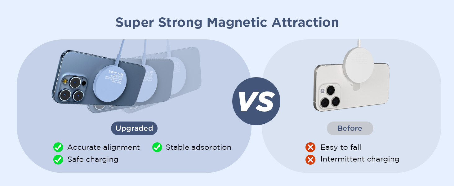 upgrade magnetic