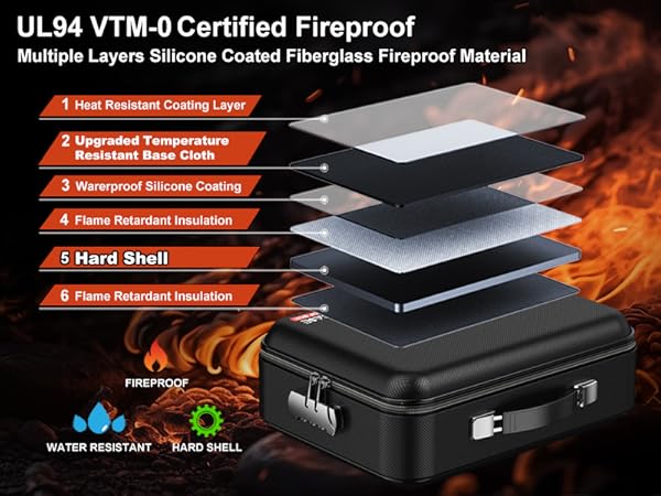 fireproof hard document box