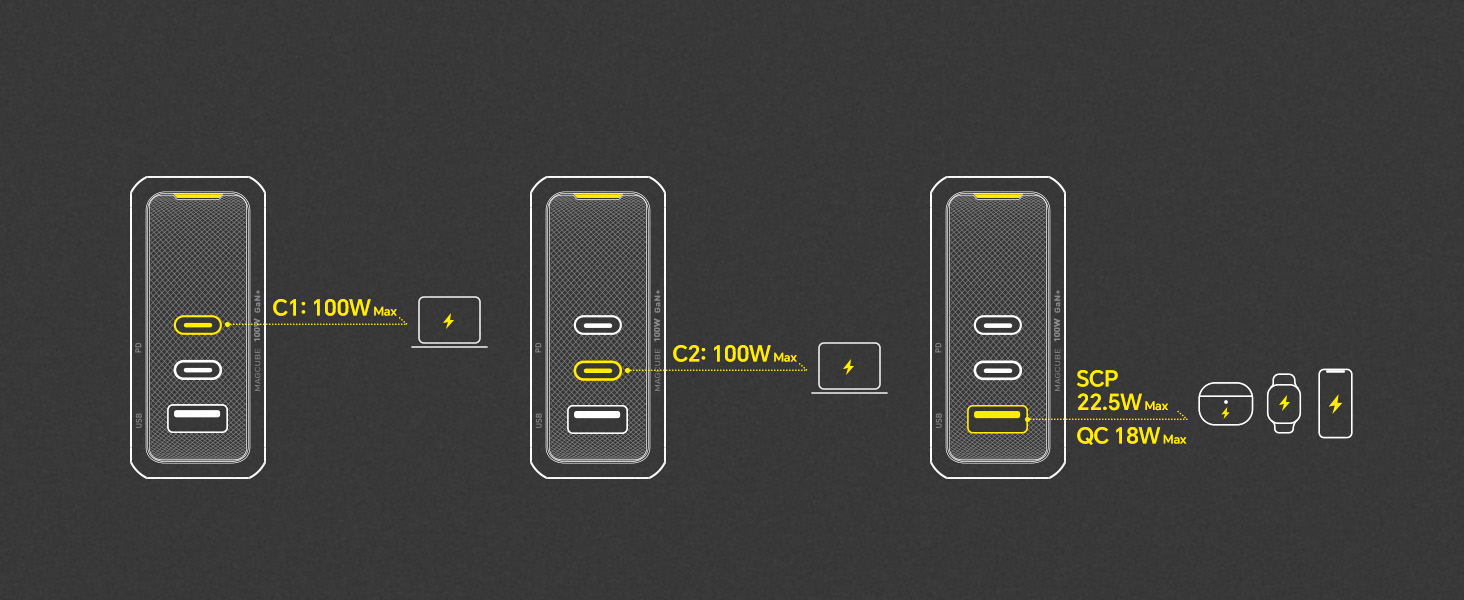 100w usb c wall charger