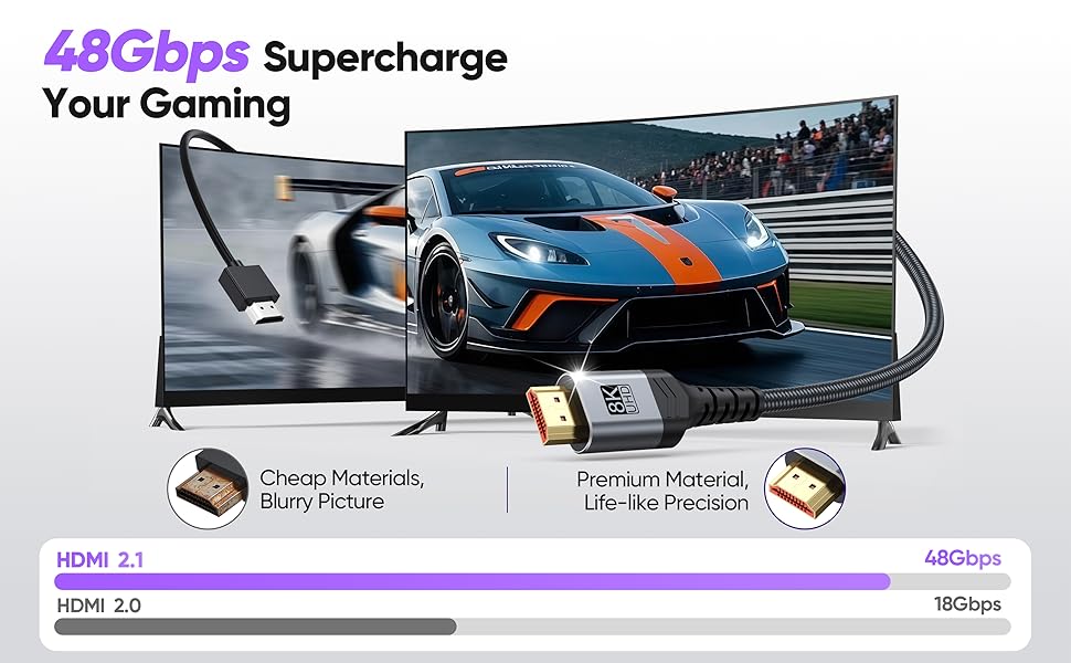 48Gbps HDMI 2.1 cable