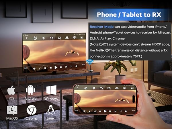 wireless hdmi 4k