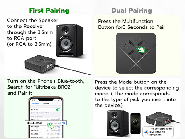 Bluetooth 6.0 Receiver