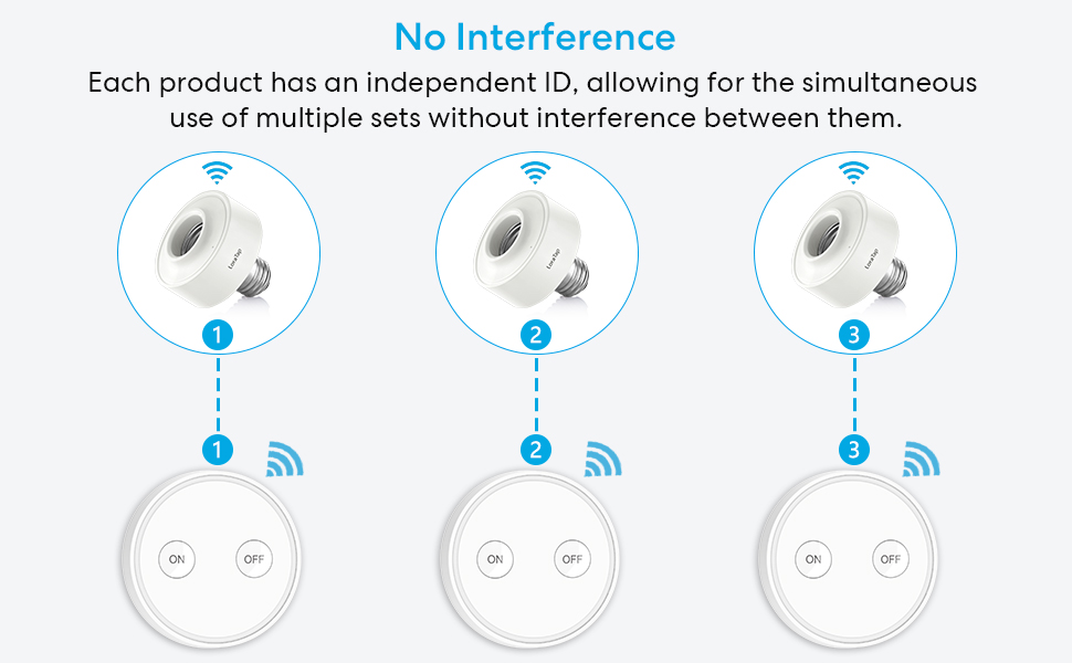 Interference-free, multiple sets of equipment can be used simultaneously