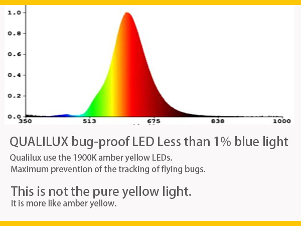 QUALILUX Dusk to Dawn Yellow Bug Light Bulbs A+2 600X450