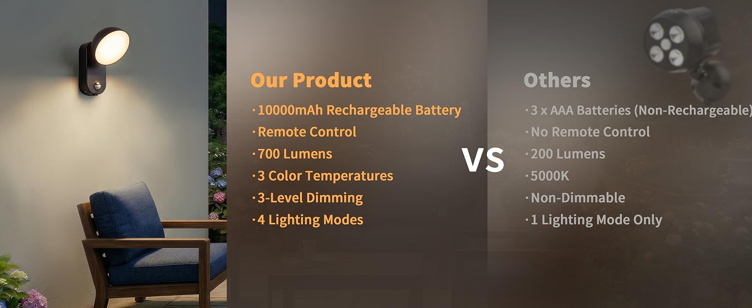 Technical comparison slide showing product features. Text includes 'Our Product', 'Others', and bullet points about specifications in dark background presentation format.