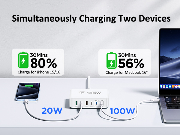 USB C Charger Block