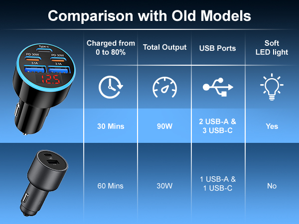 usb c cigarette lighter