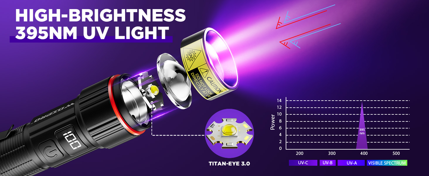 HIGH-BRIGHTNESS 395NM UV LIGHT