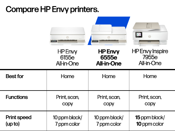 compare hp envy printers color inkjet printing