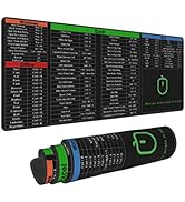 Computer Office Power Point Excel Word Shortcut Keys Mouse Pad XL Extended Desk Mat, Non Slip Rub...