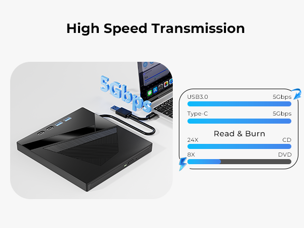 external dvd drive for pc