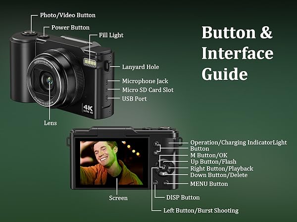 digicam