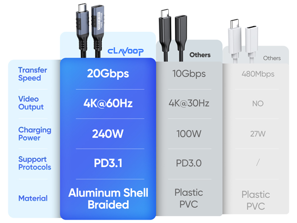 usb c male to female extension cable