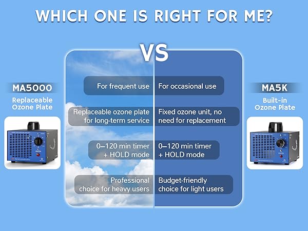 MA5000 Ozone Generator