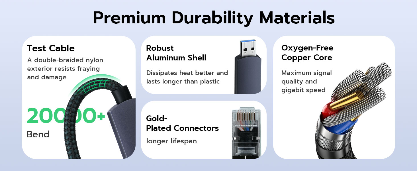 Premium Durability Materials