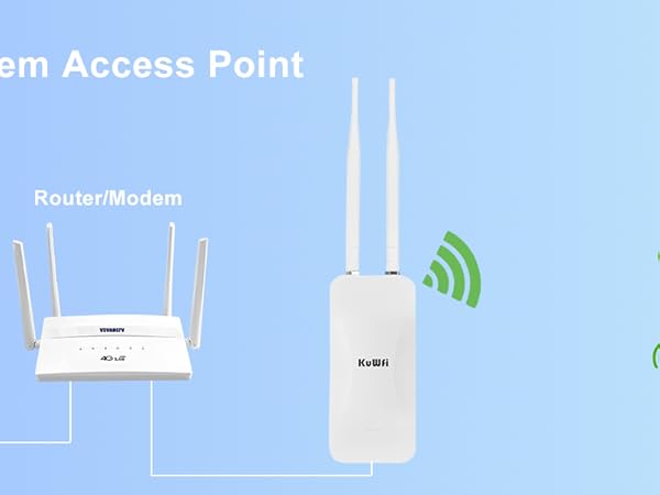 KuWFi Outdoor WiFi Wireless Access Point