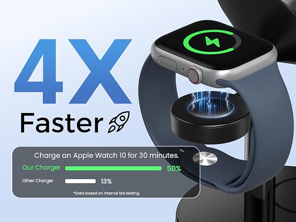 Fast Charging for iWatch