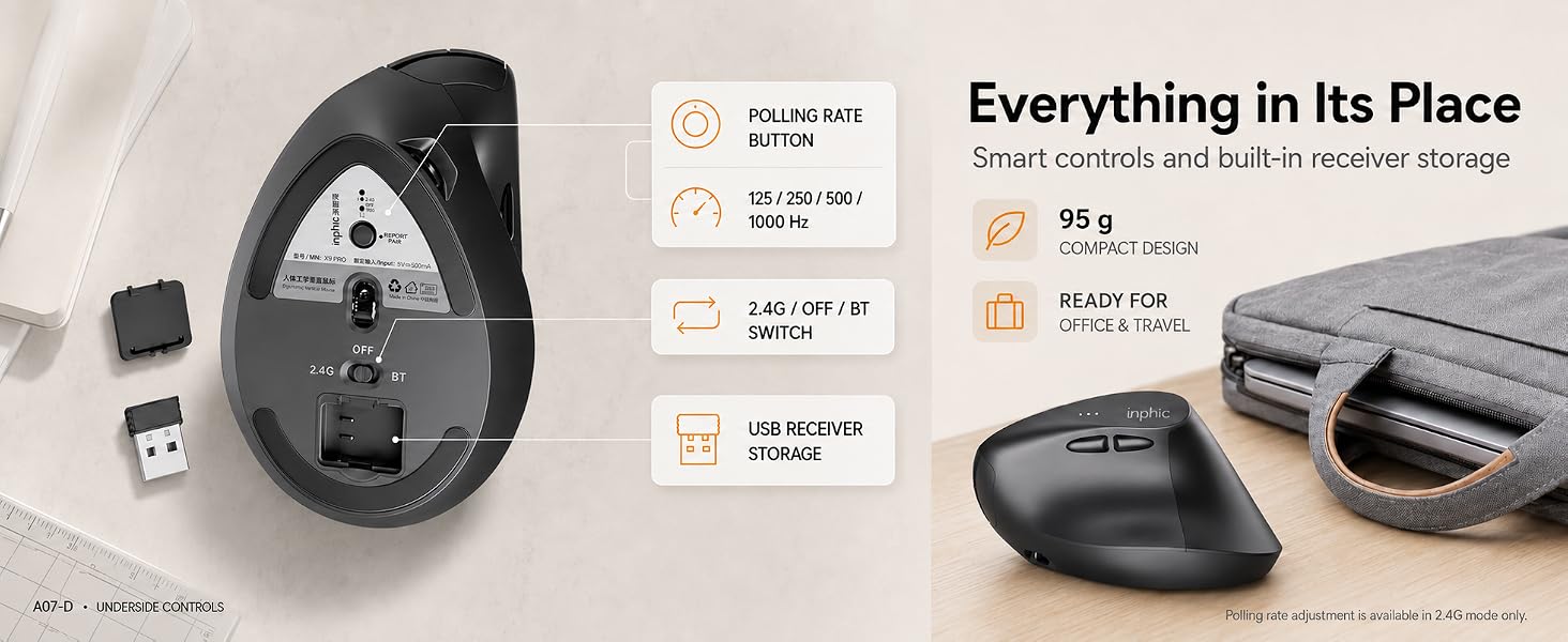Ergonomic mouse