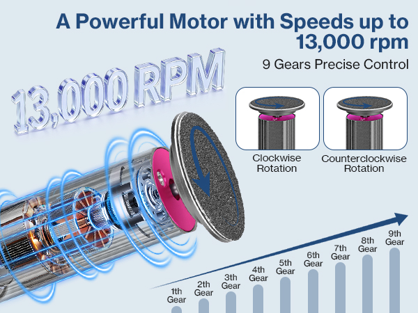 Text reads: 'A Powerful Motor with Speeds up to 13,000 RPM' and '9 Gears Precise Control'. Technical diagram showing motor components and speed control chart with gear indicators.