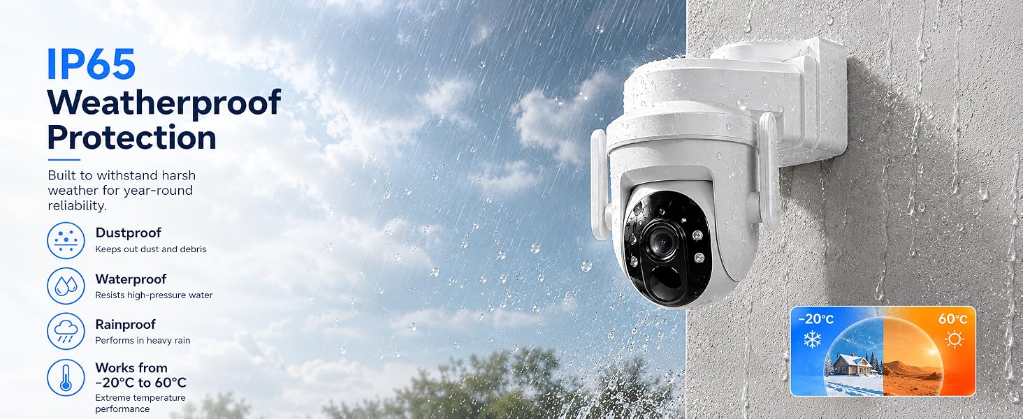 IP65 Waterproof