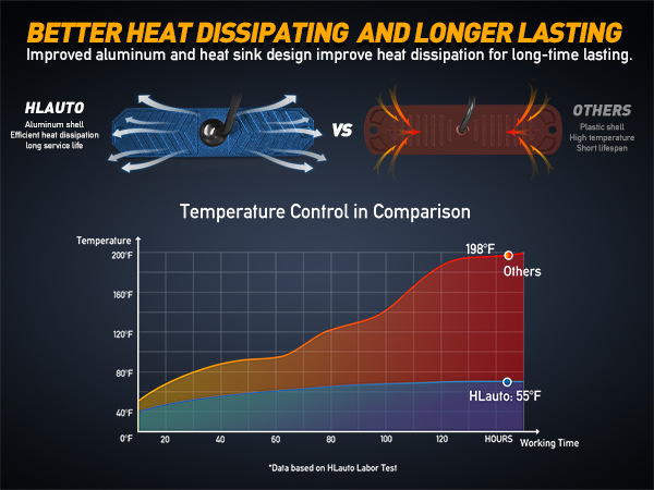 led strobe lights for trucks